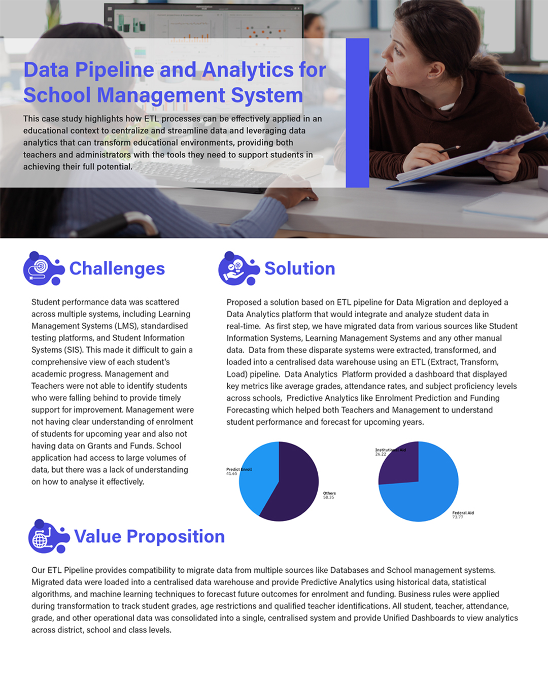 acuity School Casestudy